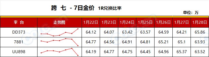 【RMT：平稳过渡】低调行事，别瞎嘚瑟，金价下跌还会持续-(1月第4期)16