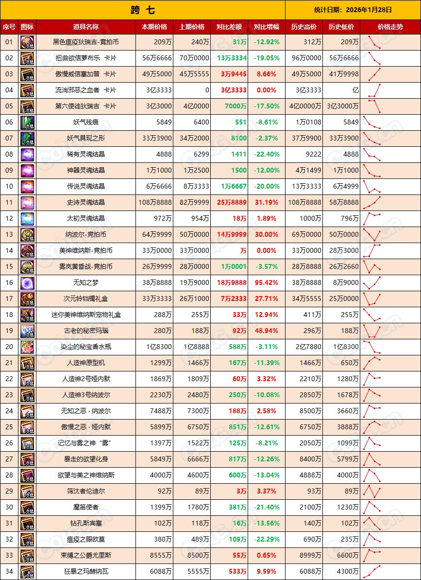【RMT：平稳过渡】低调行事，别瞎嘚瑟，金价下跌还会持续-(1月第4期)17