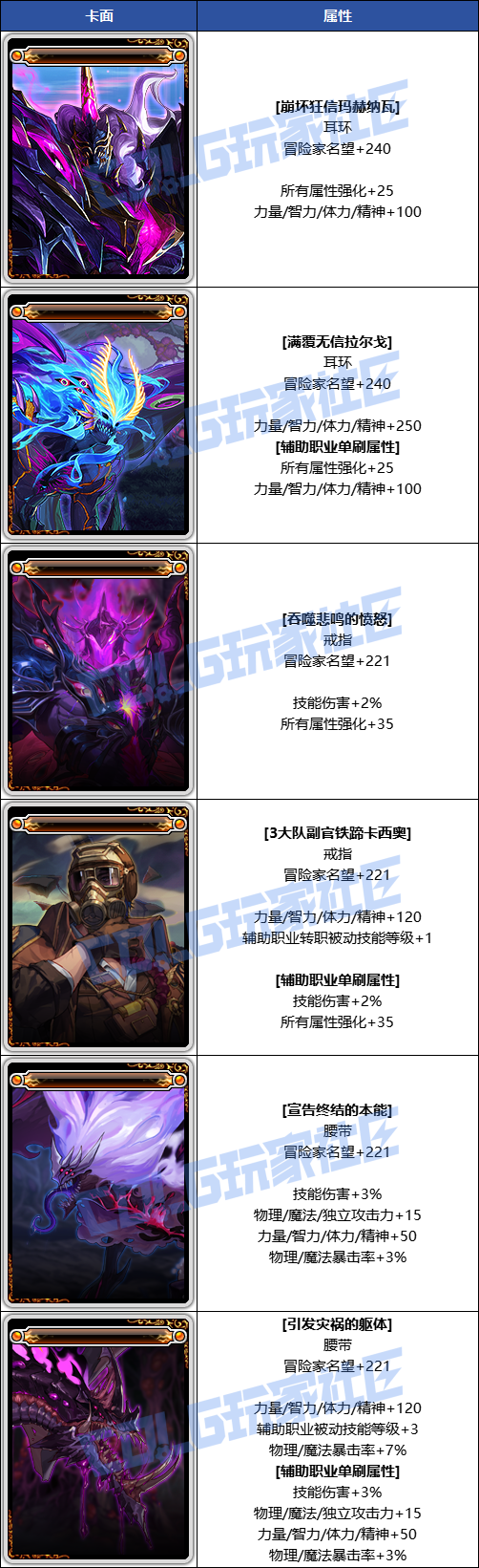 【爆料：韩服测试服0128】狄瑞吉困难模式新增附魔卡属性一览1