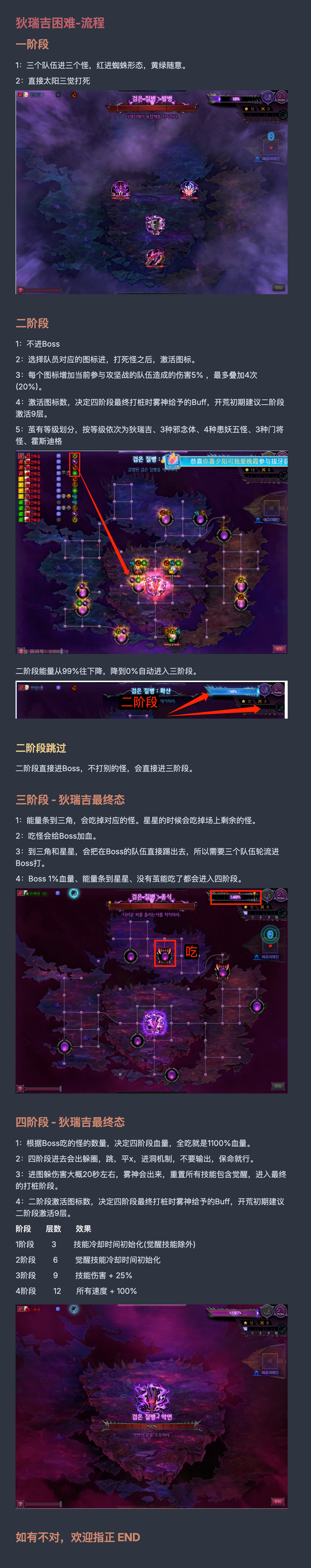 狄瑞吉 困难流程 概要总结1