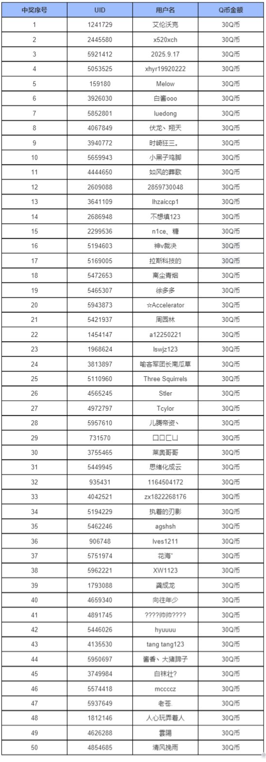 【2025年度大选】[评论区抽奖]和[参与预测]中奖名单公布！3