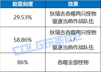 【前瞻：狄瑞吉】与时间赛跑——体验服狄瑞吉困难信息情报前瞻（流程/机制/设定）28