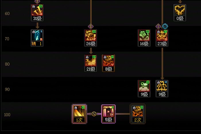 我无敌了！---奶萝技能研究以及加点和键位分享（已实战测试）（笨蛋新手向~）3