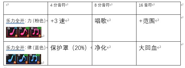 不止返厂！--缪斯技能研究以及加点和键位分享（已实战测试）（笨蛋新手向~）11