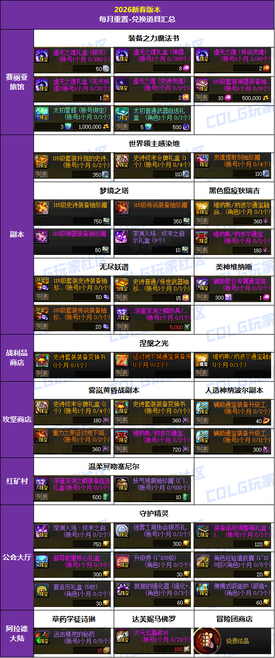 【攻略：到期提醒】虚无之魂/史诗令牌/换装道具记得换！每周/每月可兑换道具汇总3
