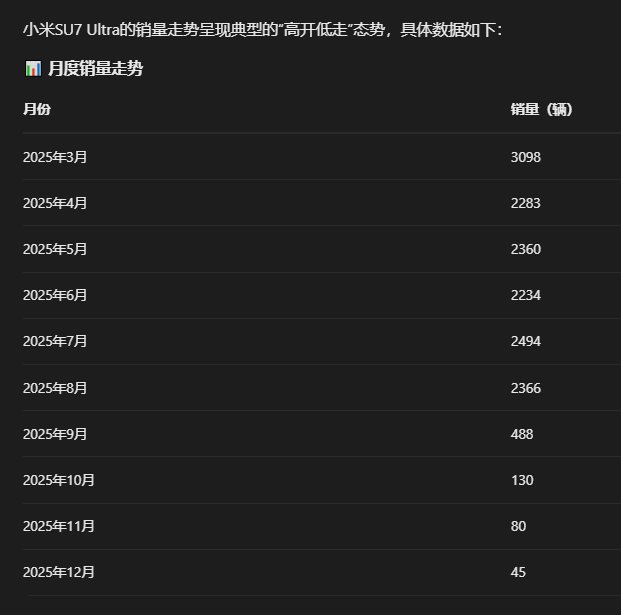 2025两大国产神车，完全相反的趋势1