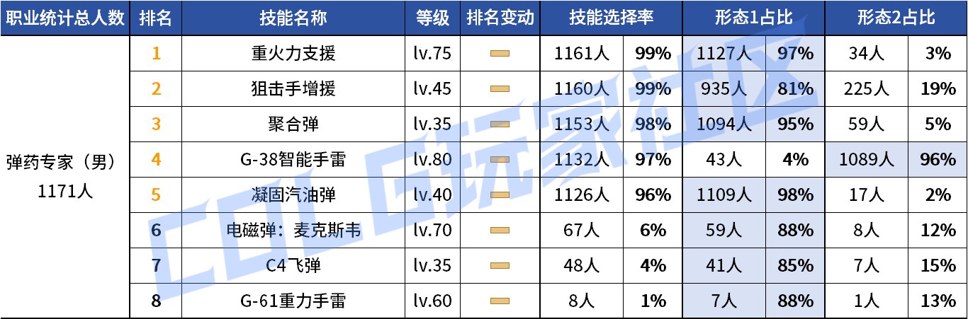 【统计：技能定制】来不及为多倍体哀悼，VP改版来到！——韩服技能进化统计（第九期）53
