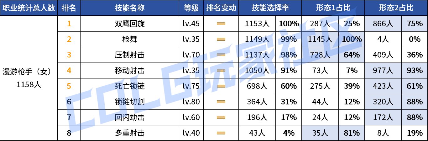 【统计：技能定制】来不及为多倍体哀悼，VP改版来到！——韩服技能进化统计（第九期）57