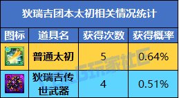 【概率监测站】野猪武器离你有多近？狄瑞吉金牌率、传世武器爆率小样本测试9