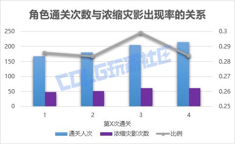 【概率监测站】野猪武器离你有多近？狄瑞吉金牌率、传世武器爆率小样本测试6