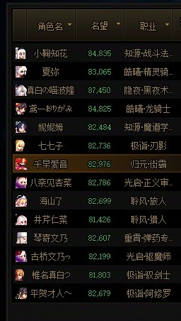 暴论：8.2和8.3恐怕是现在阶段打野团时最难受的名望区间了1