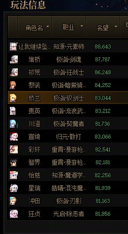 暴论：8.2和8.3恐怕是现在阶段打野团时最难受的名望区间了8