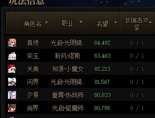 暴论：8.2和8.3恐怕是现在阶段打野团时最难受的名望区间了9