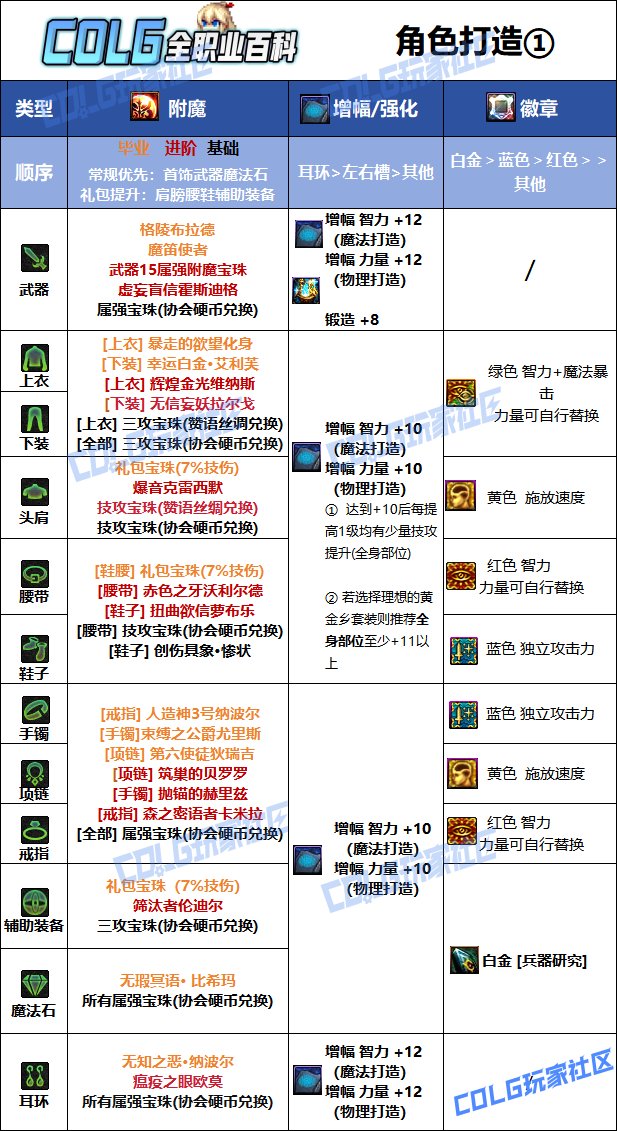 【115版本：职业百科】COLG全职业百科一一弹药专家(女)(更新至新春VP改动版本)12