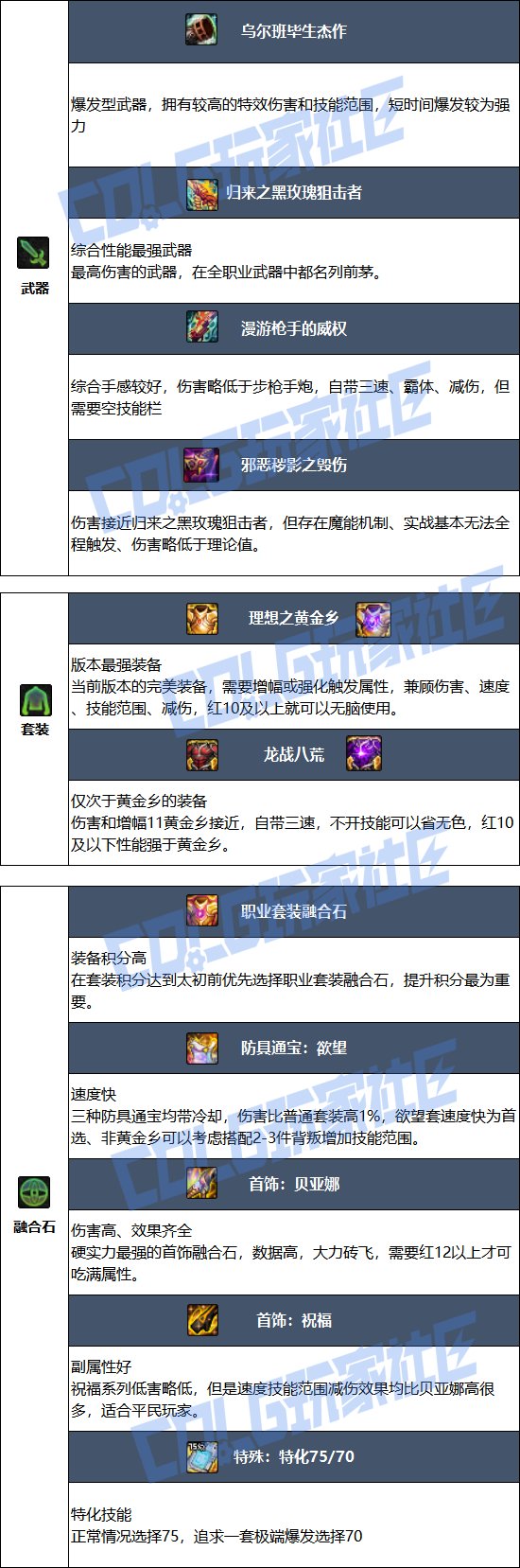 【115版本：职业百科】COLG全职业百科一一枪炮师(男)(更新至新春VP改动版本)9