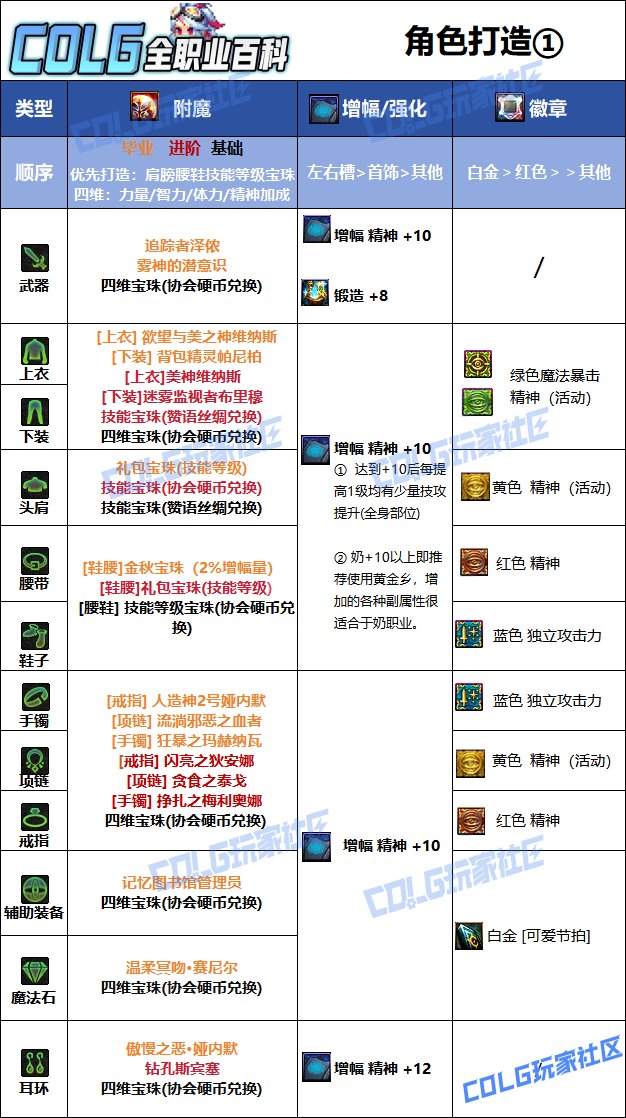 【115版本：职业百科】COLG全职业百科一一缪斯(更新至新春版本)8