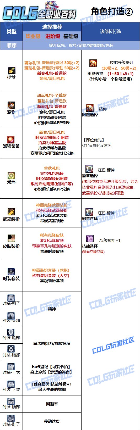 【115版本：职业百科】COLG全职业百科一一缪斯(更新至新春版本)10