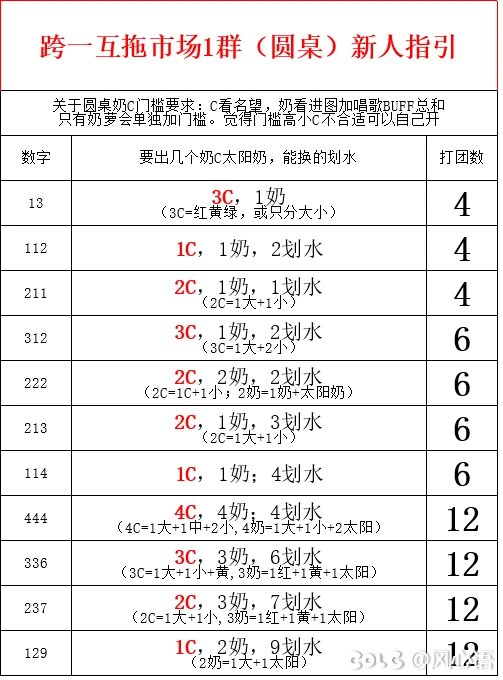 （圆桌）灾厄降临-跨一互拖市场1群收人1