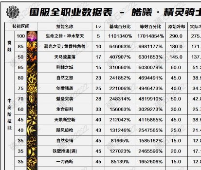 对这位曾经的数值怪感到震惊1