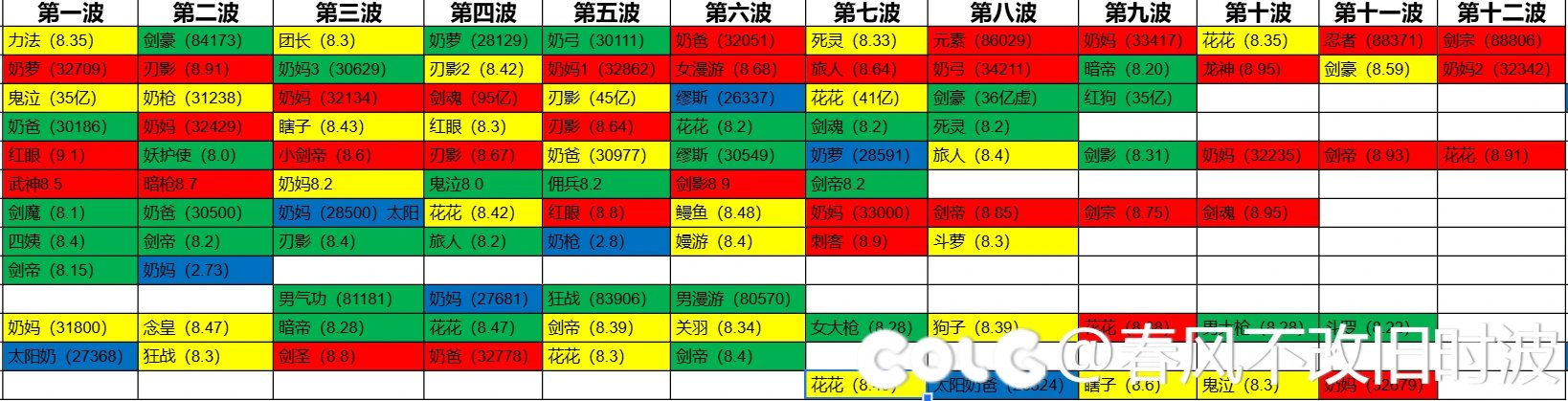 狄瑞吉固定小团体招一名固定成员1
