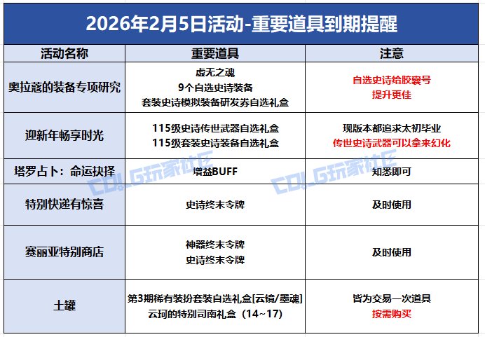 【攻略：到期提醒】2月5日活动道具到期提醒，11件自选115史诗装备及时使用13