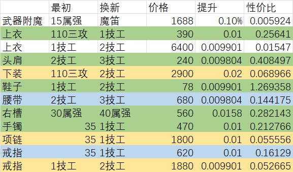打造相关解惑，当有车头的时候你会怎么拉小号。1
