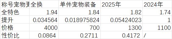 打造相关解惑，当有车头的时候你会怎么拉小号。2