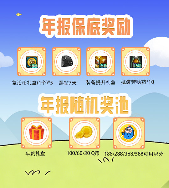 【2025年度报告】点击查看你的年度数据，白嫖装备礼盒/抗疲劳秘药＋抽取Q币！3
