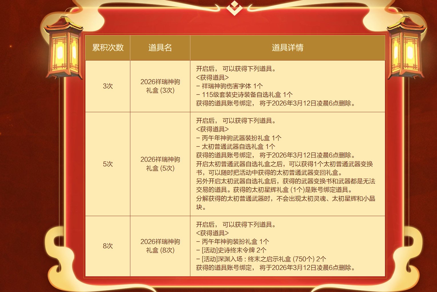 好像新的活动官方把奖励升级了2