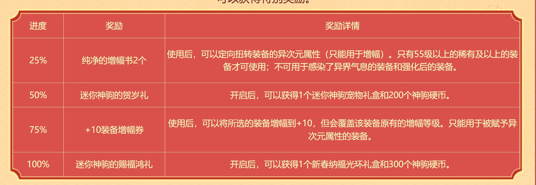 2.5版本全活动解析及关键节点分享1