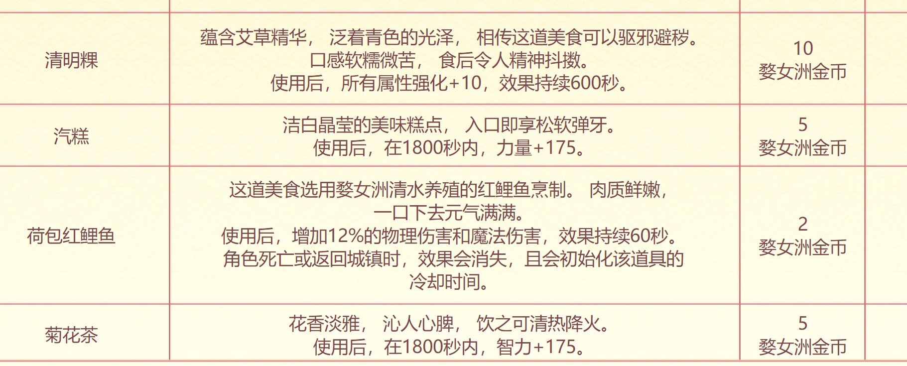 2.5版本全活动解析及关键节点分享4