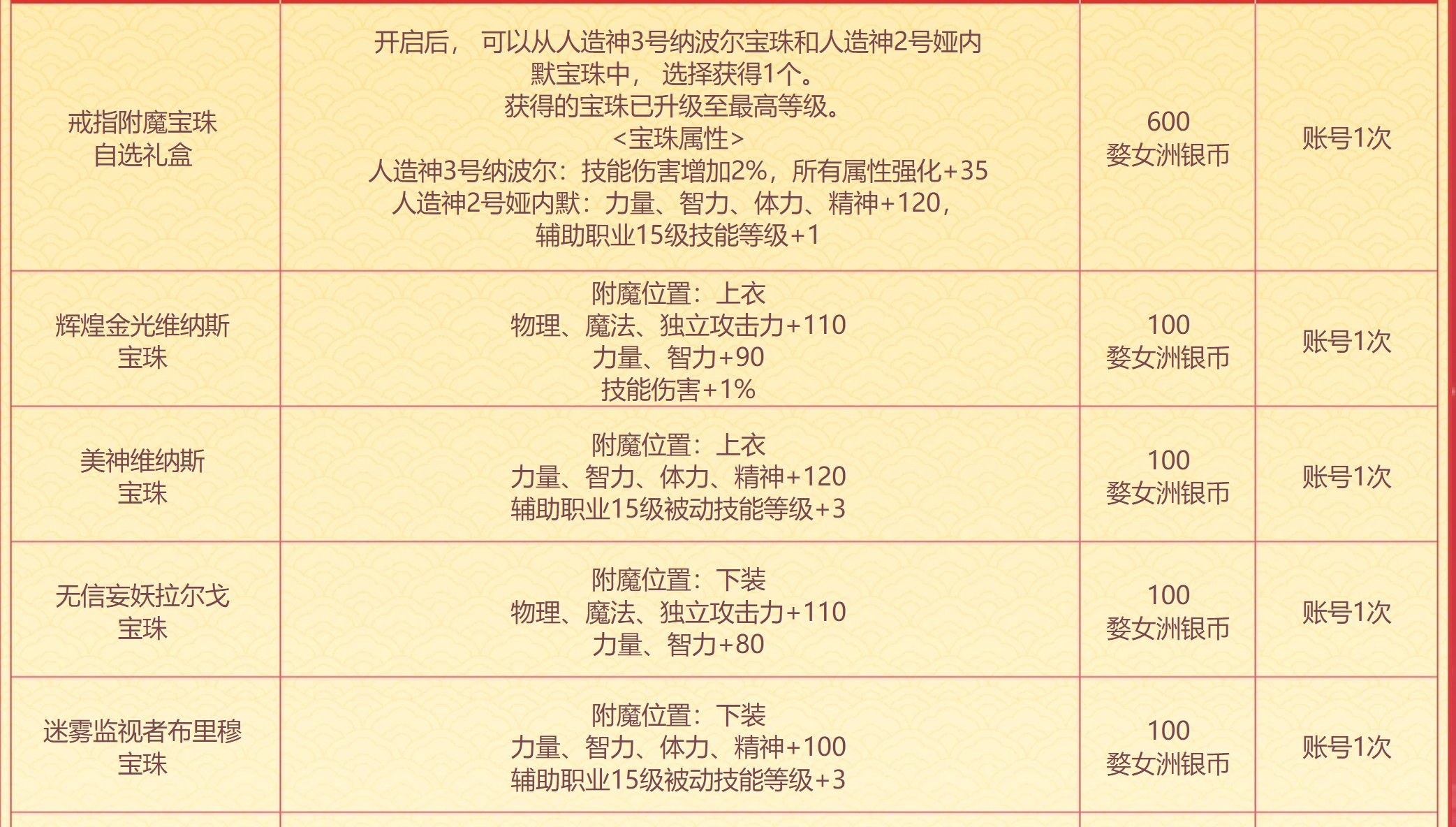 2.5版本全活动解析及关键节点分享3