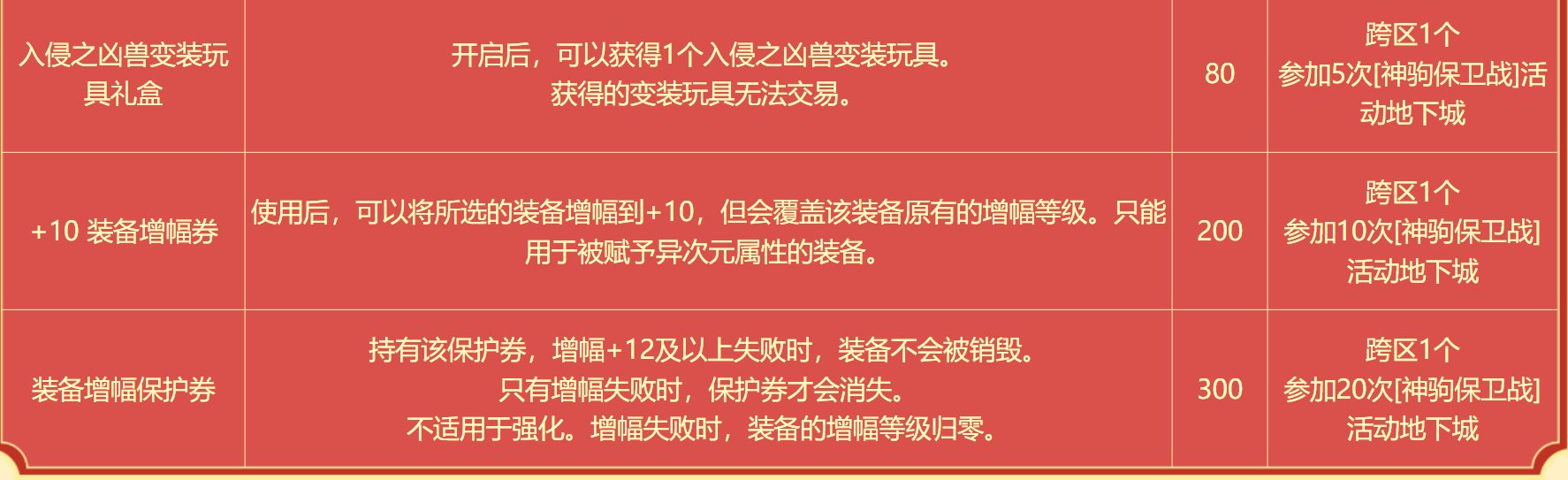 2.5版本全活动解析及关键节点分享2