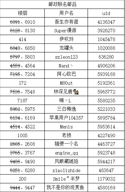 【联名活动】中国邮政携手DNF给各位勇士送来联名大礼包啦！（内含抽奖）7