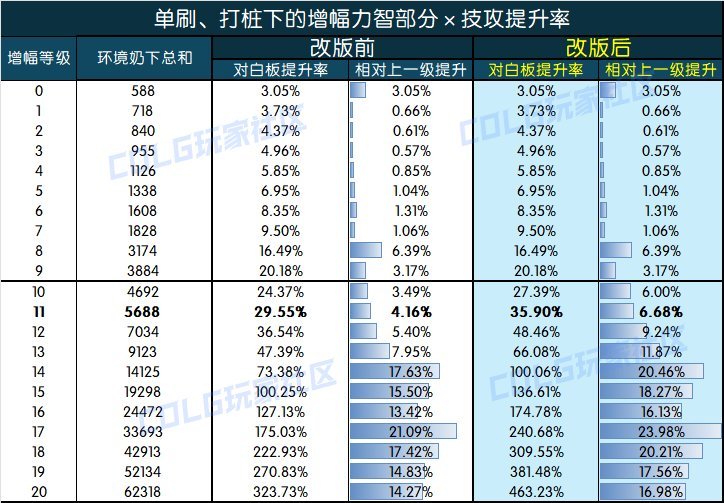你们还有增幅计划么？增幅or买玉大计算1