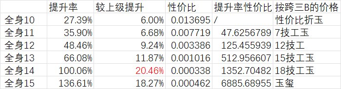 你们还有增幅计划么？增幅or买玉大计算2