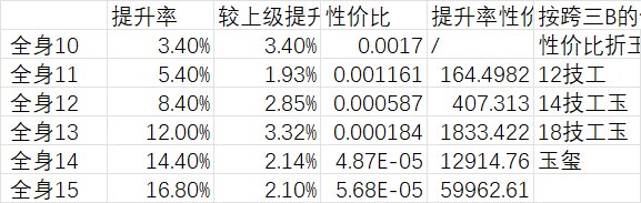 你们还有增幅计划么？增幅or买玉大计算4