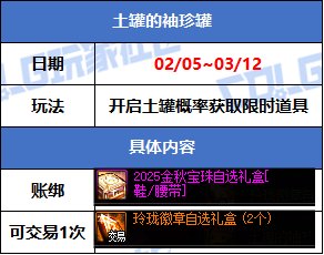 【攻略：版本活动】土罐返场2025年金秋宝珠！新春助力毕业戒指附魔和制式太初3