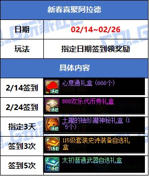 【攻略：版本活动】土罐返场2025年金秋宝珠！新春助力毕业戒指附魔和制式太初33