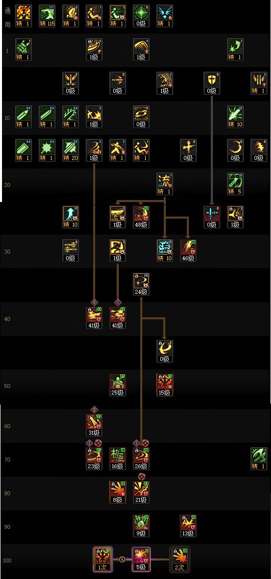 【115版本：职业百科】COLG全职业百科一一剑魂(更新至新春版本)16