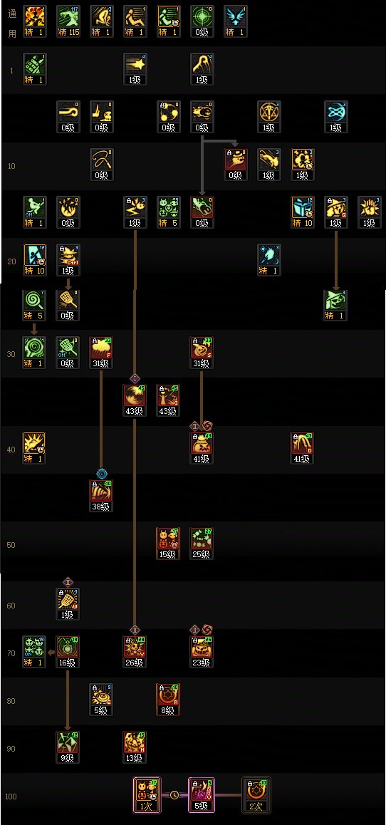 【115版本：职业百科】COLG全职业百科一一魔道学者(更新至新春VP改动版本)11