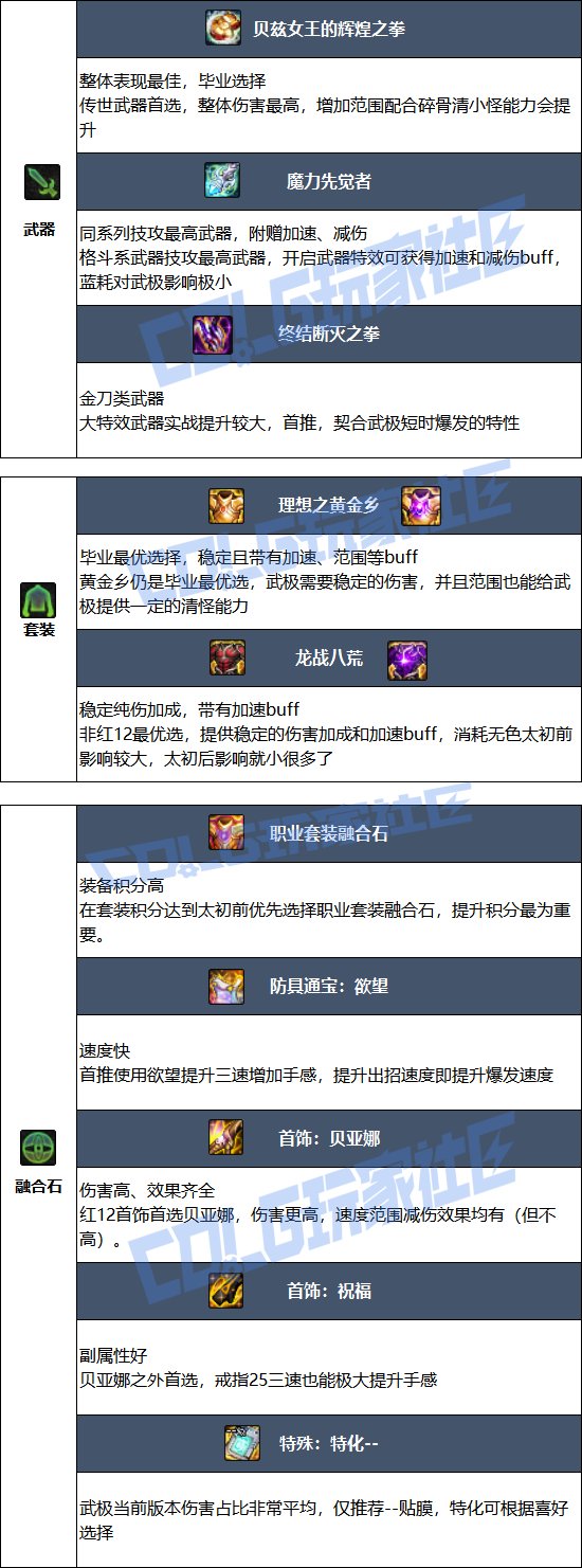 【115版本：职业百科】COLG全职业百科一一散打(男)(更新至新春VP改动版本)7