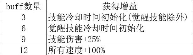 狄瑞吉困难模式流程及打法（基于韩服正式服02.05版本）9