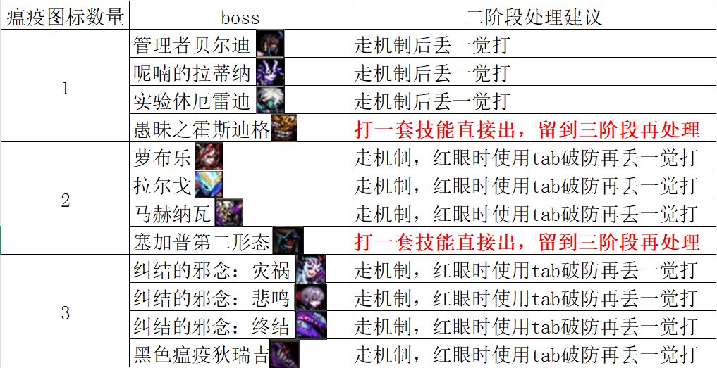 狄瑞吉困难模式流程及打法（基于韩服正式服02.05版本）8