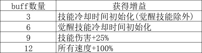 狄瑞吉困难模式流程及打法（基于韩服正式服02.05版本）12