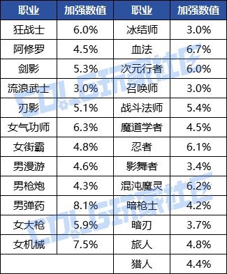 2.4韩正职业平衡前瞻(叠加国服特色)1