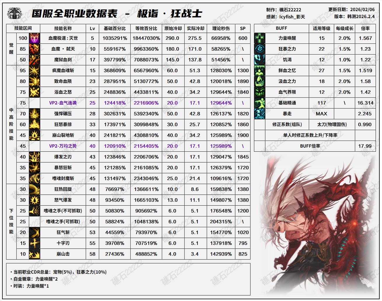2.4韩正职业平衡前瞻(叠加国服特色)2