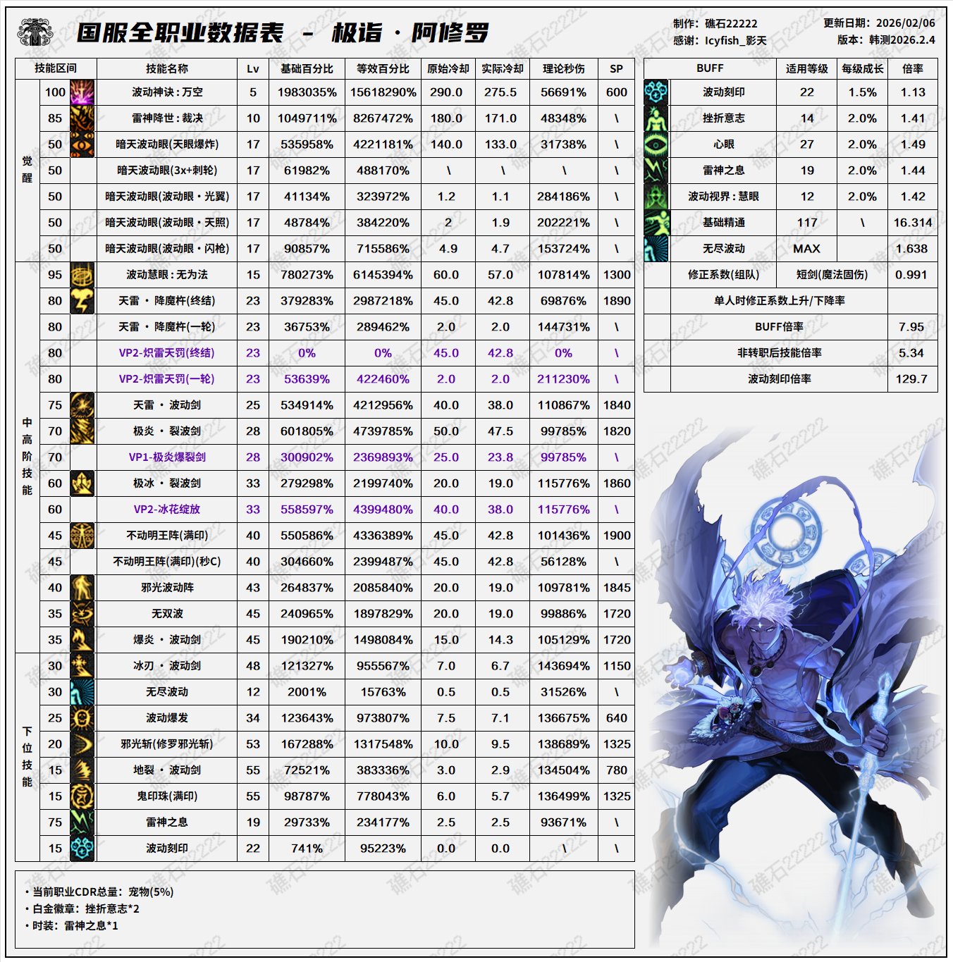 2.4韩正职业平衡前瞻(叠加国服特色)3