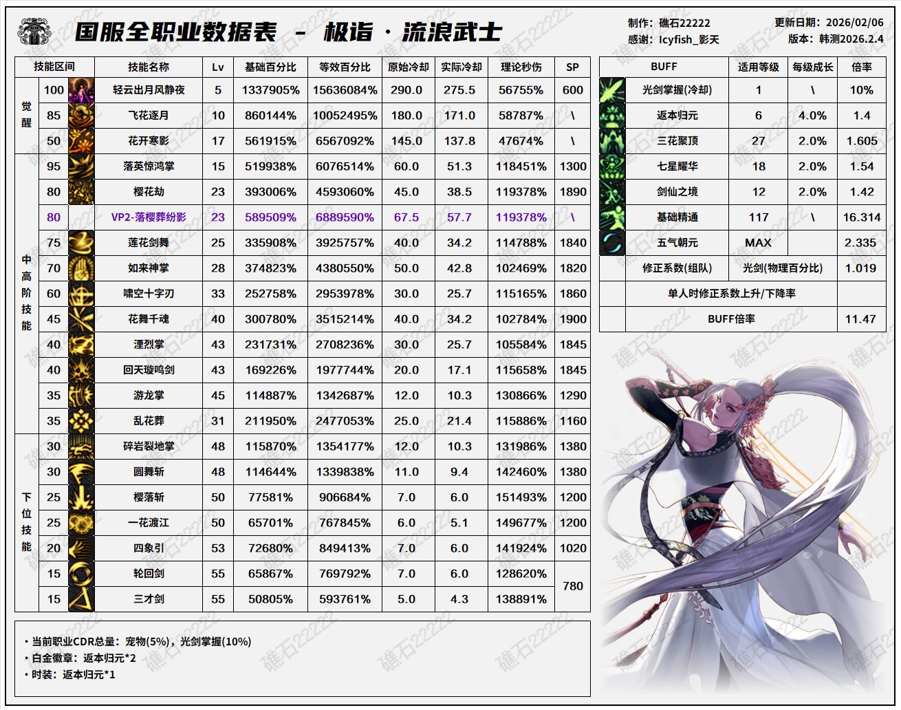 2.4韩正职业平衡前瞻(叠加国服特色)5