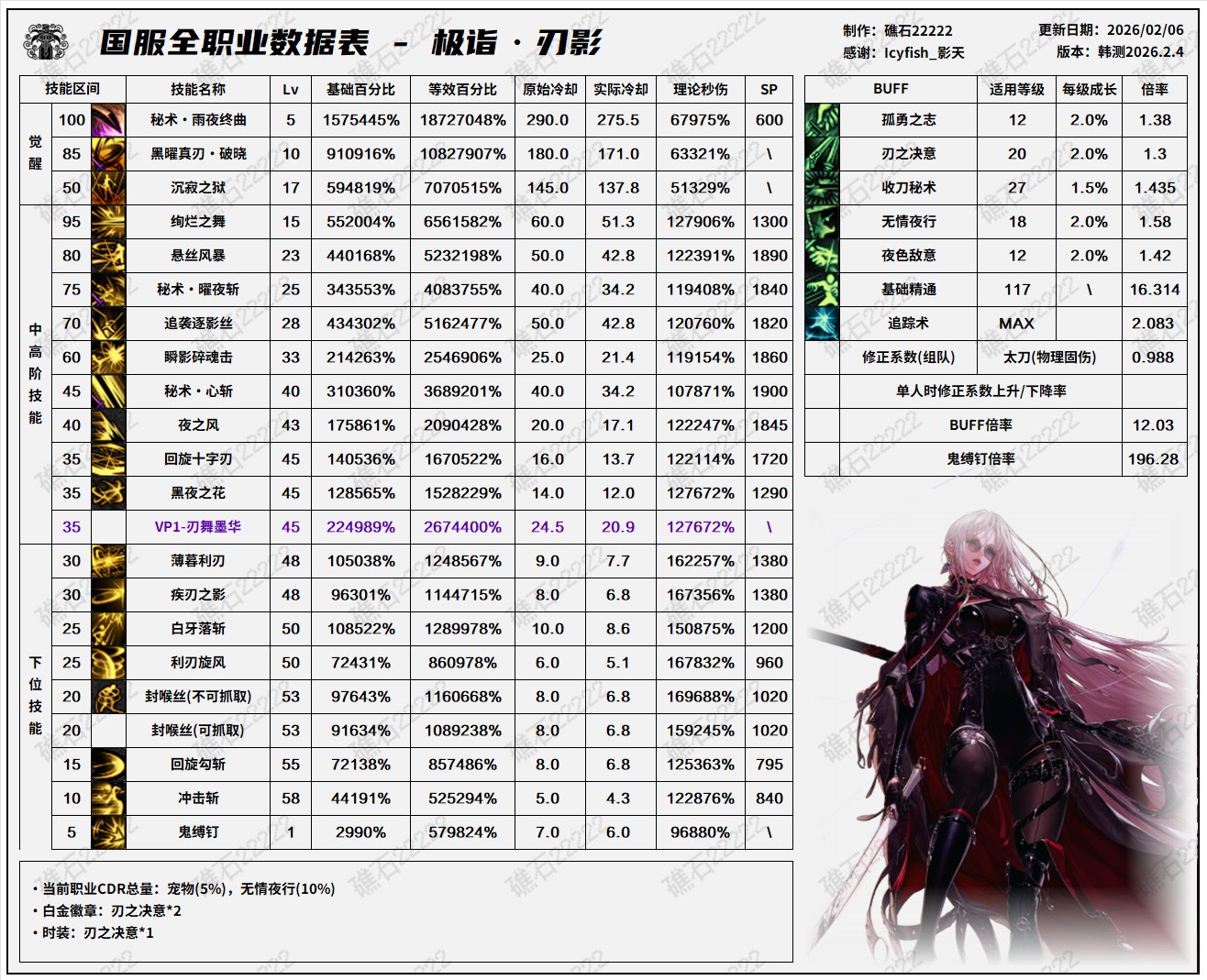 2.4韩正职业平衡前瞻(叠加国服特色)6